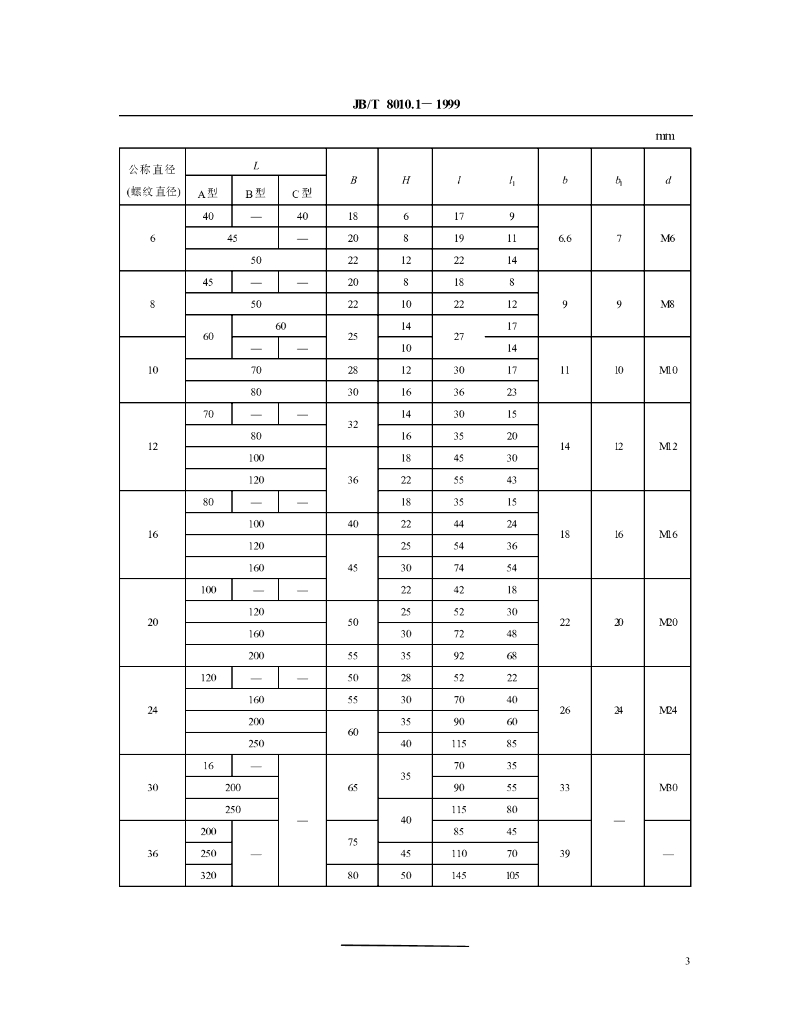 JB/T 8010.1-1999 标准预览