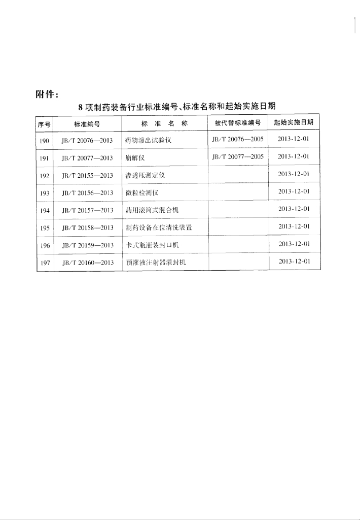 JB/T 20158-2013 标准预览