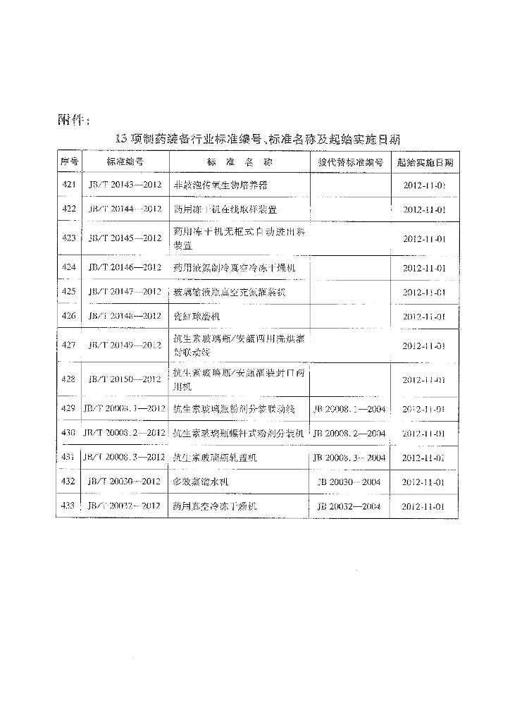 JB/T 20008.3-2012 标准预览