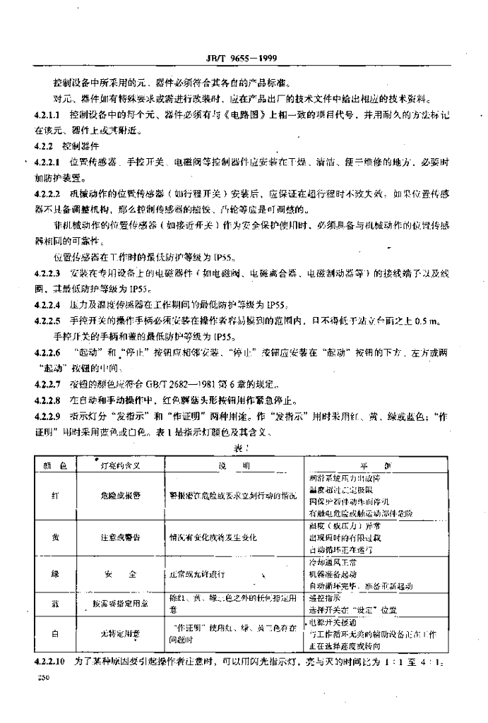 JB/T 9655-1999 标准预览