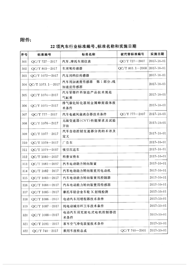 QC/T 1091-2017 标准预览