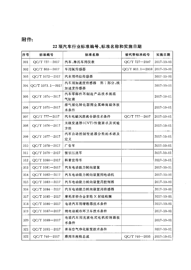QC/T 1087-2017 标准预览