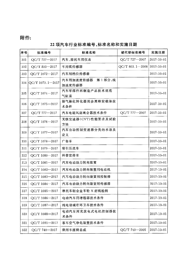 QC/T 1084-2017 标准预览