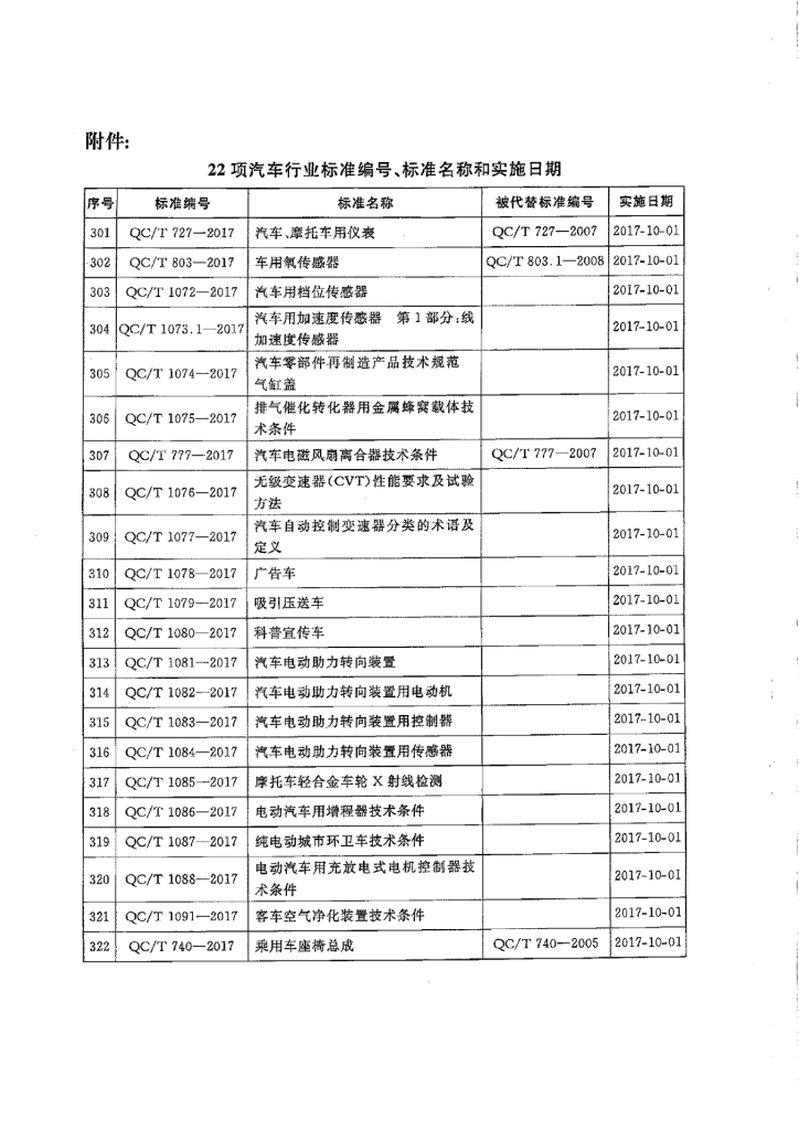 QC/T 1079-2017 标准预览