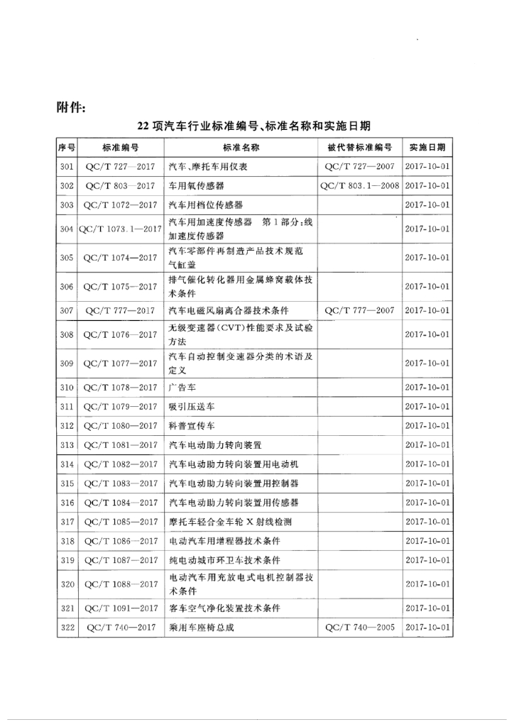 QC/T 1078-2017 标准预览