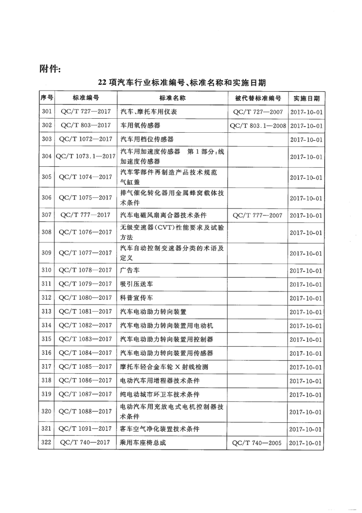 QC/T 1076-2017 标准预览