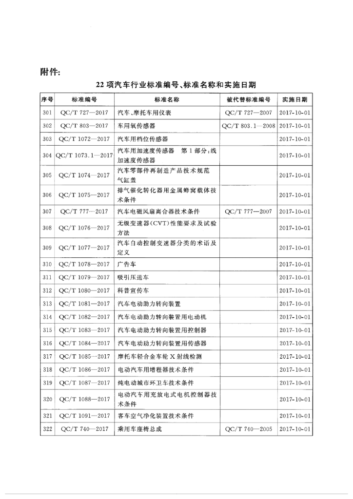 QC/T 1074-2017 标准预览