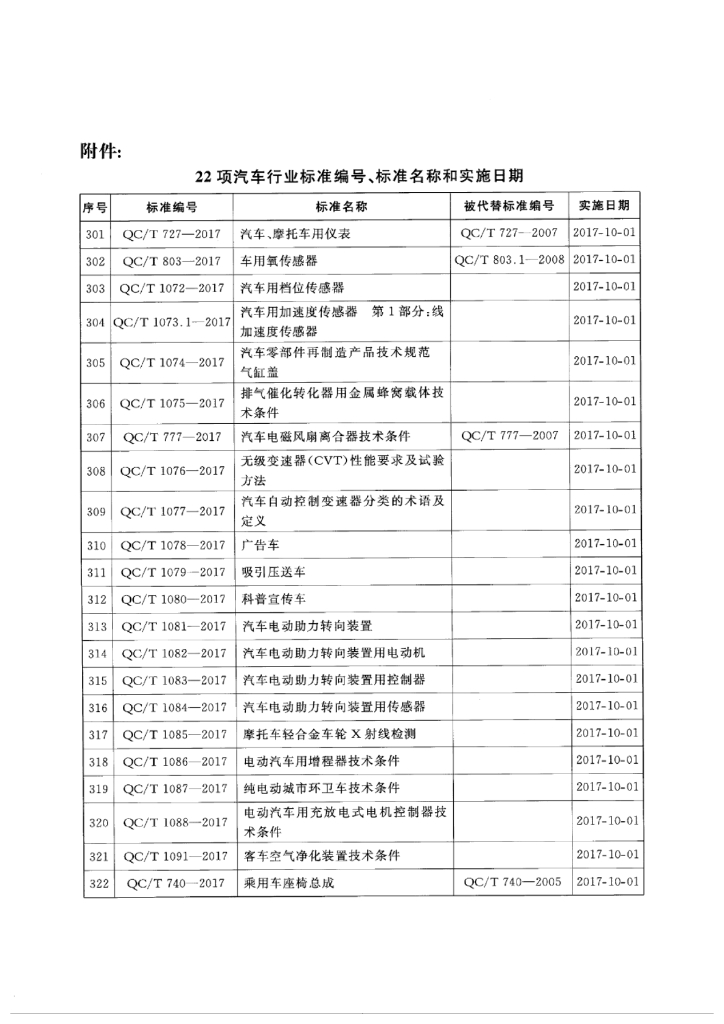 QC/T 1072-2017 标准预览