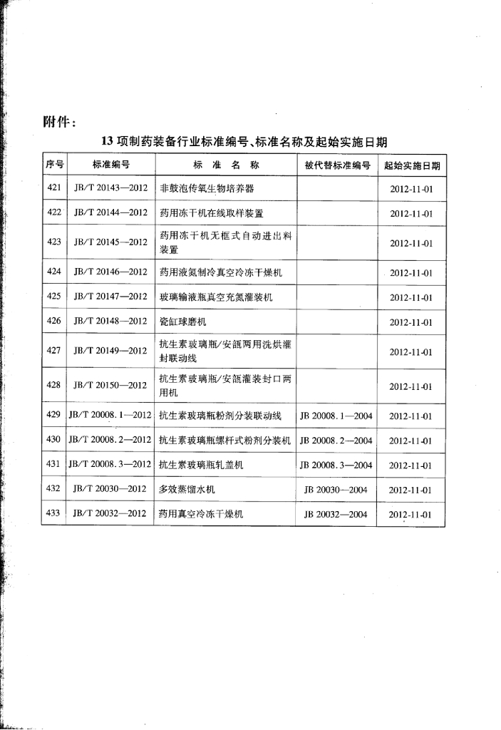 JB/T 20144-2012 标准预览