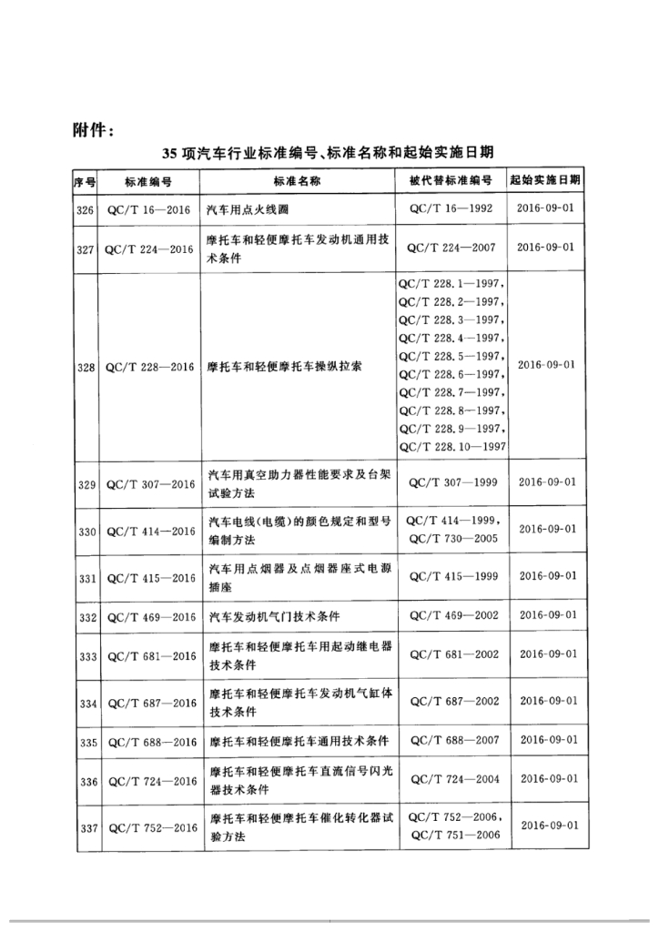 QC/T 415-2016 标准预览