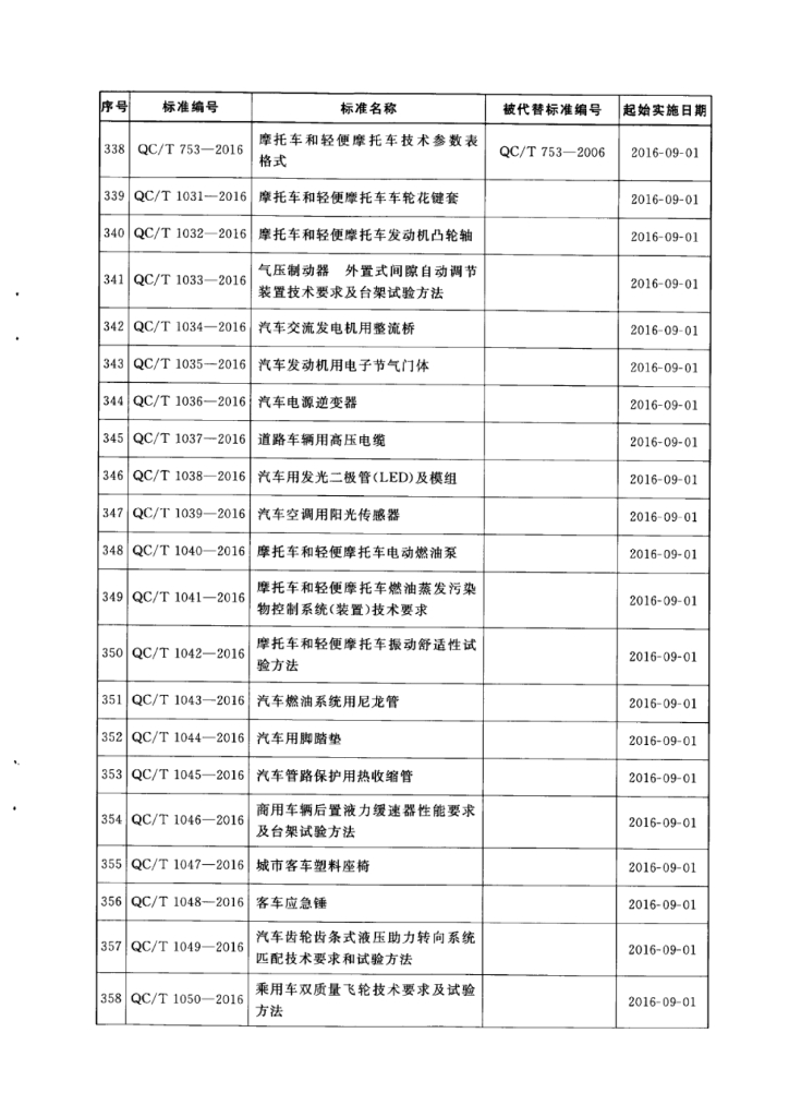 QC/T 415-2016 标准预览