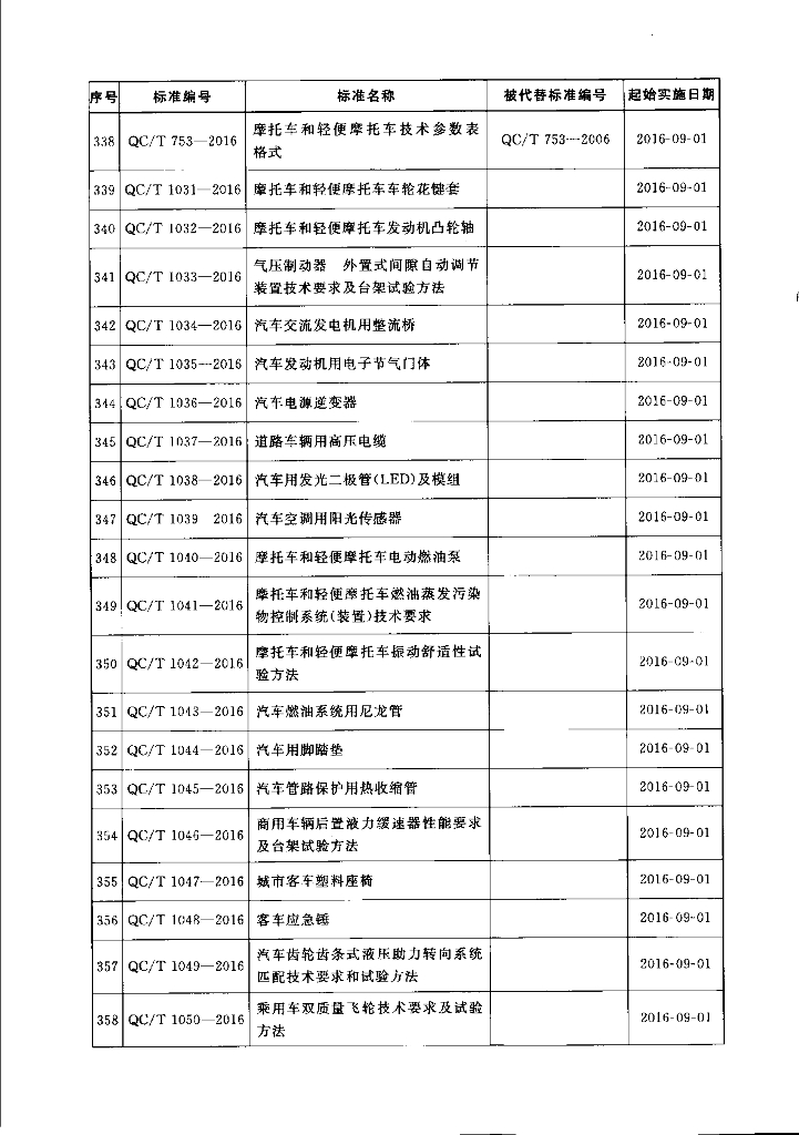 QC/T 1035-2016 标准预览