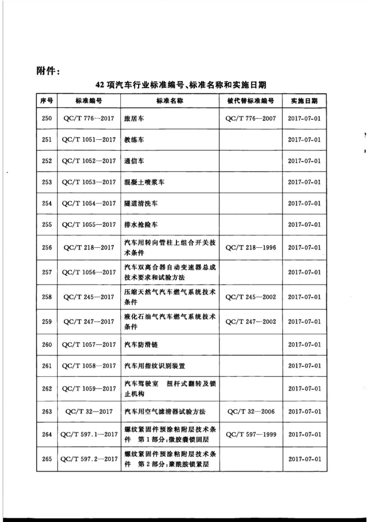 QC/T 201-2017 标准预览