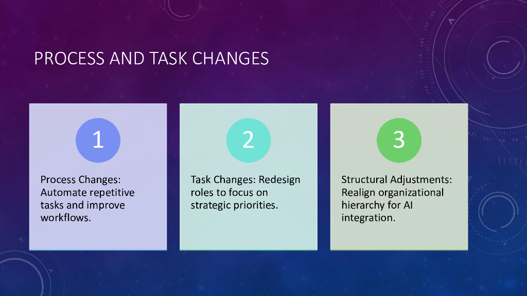 增强提升技能和再培训建立你的人工智能劳动力AI员工_第7页