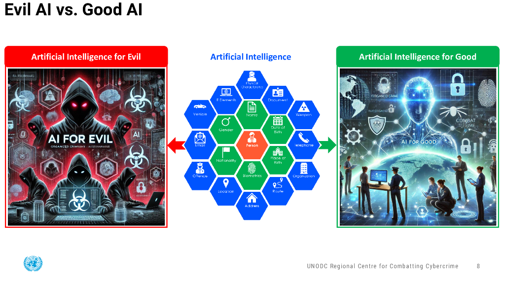 善良的人工智能与邪恶的人工智能联合国如何领导打击网络犯罪_第8页