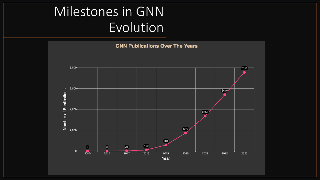 利用图神经网络在网络安全中实现强大的DDoS攻击检测_第9页