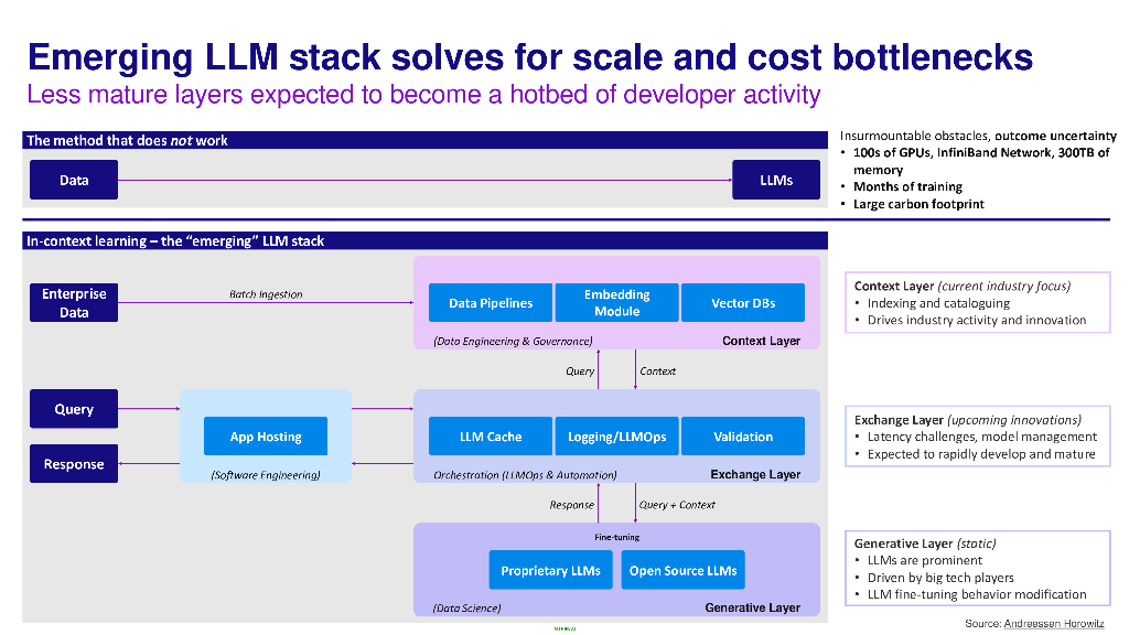 人工智能时代的安全：AI的出现如何重塑我们的安全态势_第6页