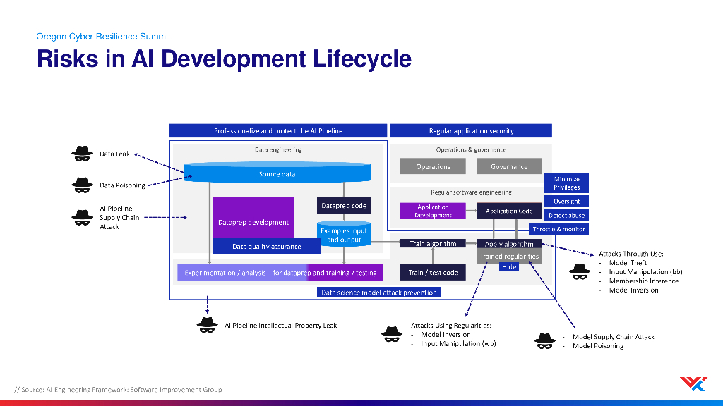 人工智能时代的安全：AI的出现如何重塑我们的安全态势_第10页