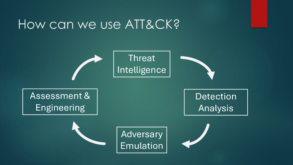 研究进攻性安全构建更好的防御体系_第8页
