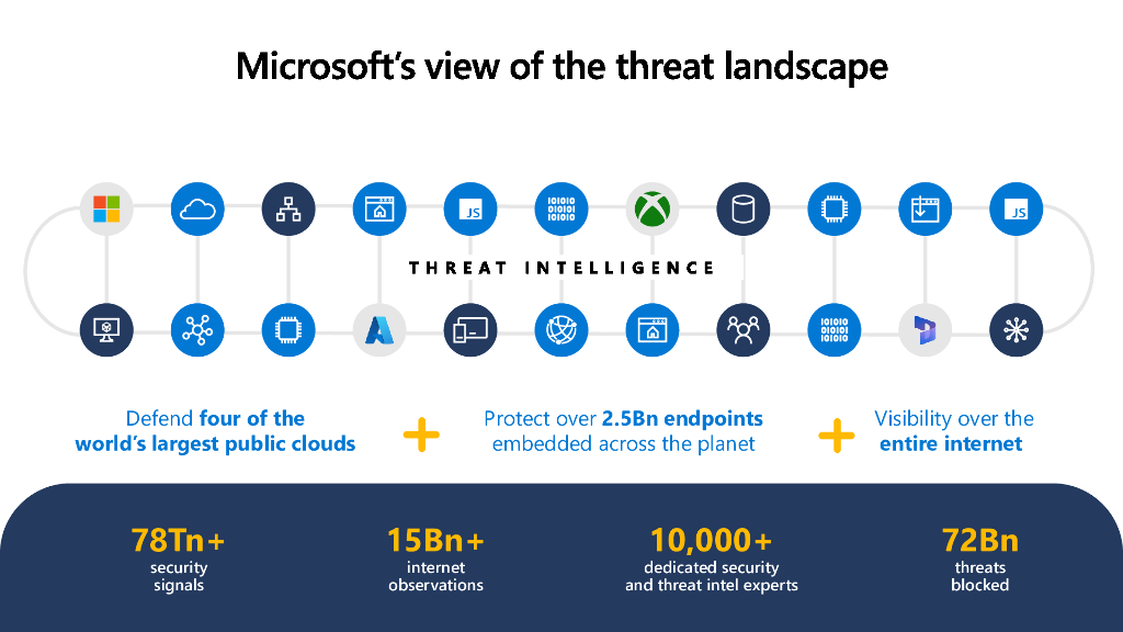 AI时代的风险与回报_第7页