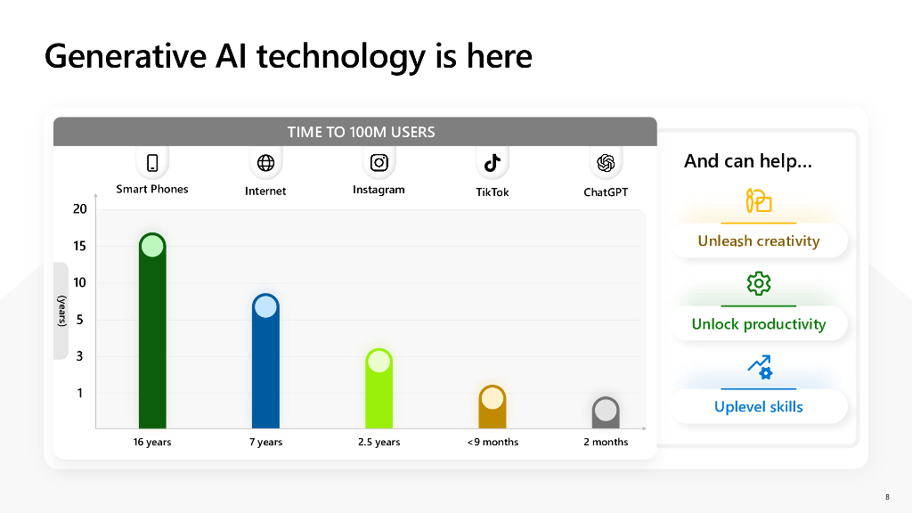 AI时代的风险与回报_第8页