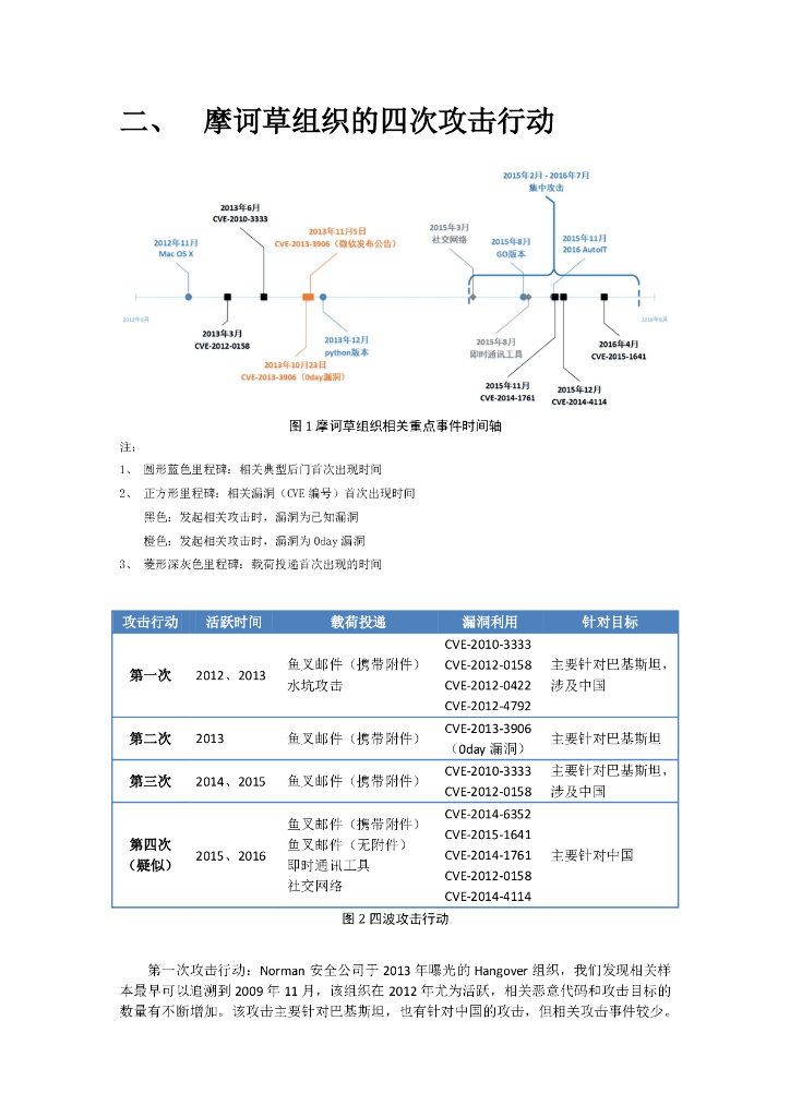 摩诃草组织：来自东南亚的定向攻击威胁_第8页