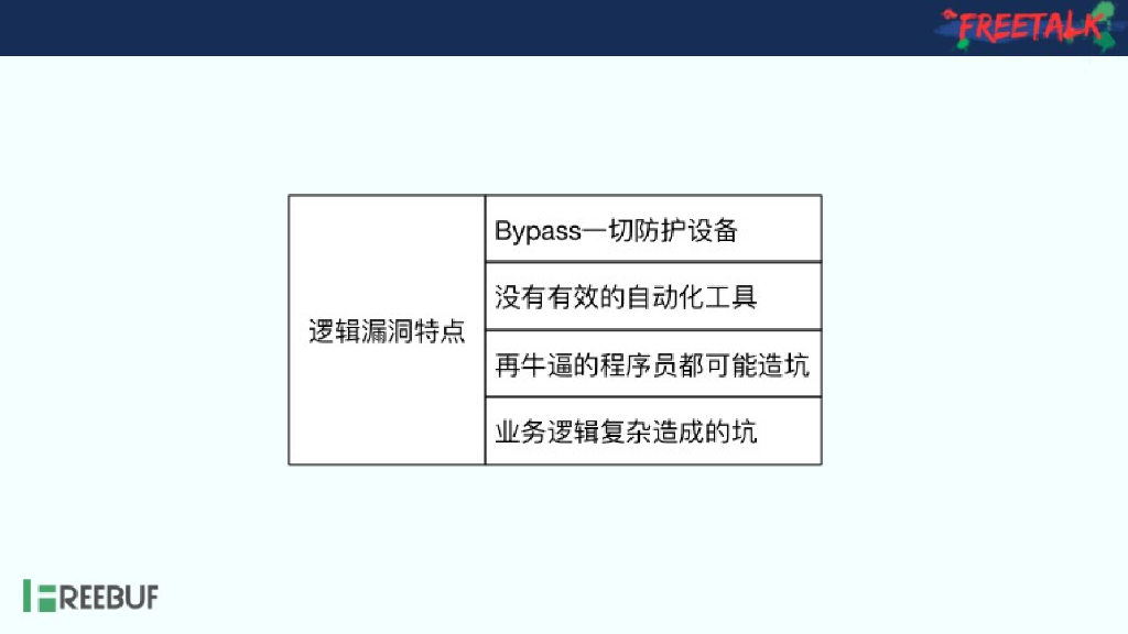 这些年遇到过的逻辑漏洞_第6页