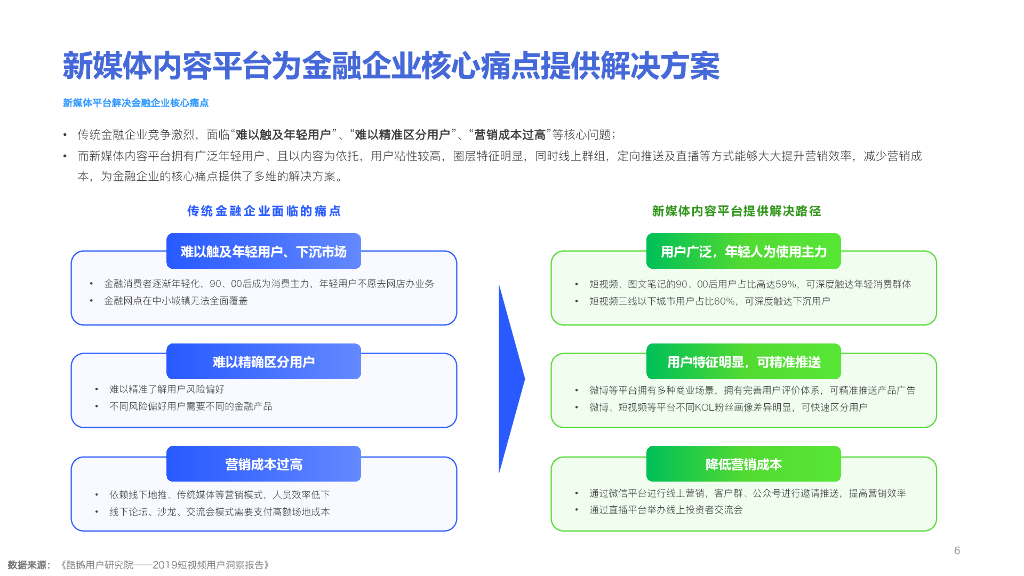 金融行业-新媒体内容建设业务手册_第6页