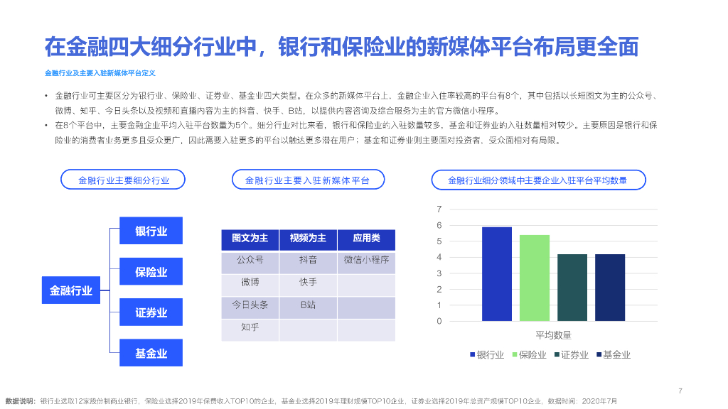 金融行业-新媒体内容建设业务手册_第7页