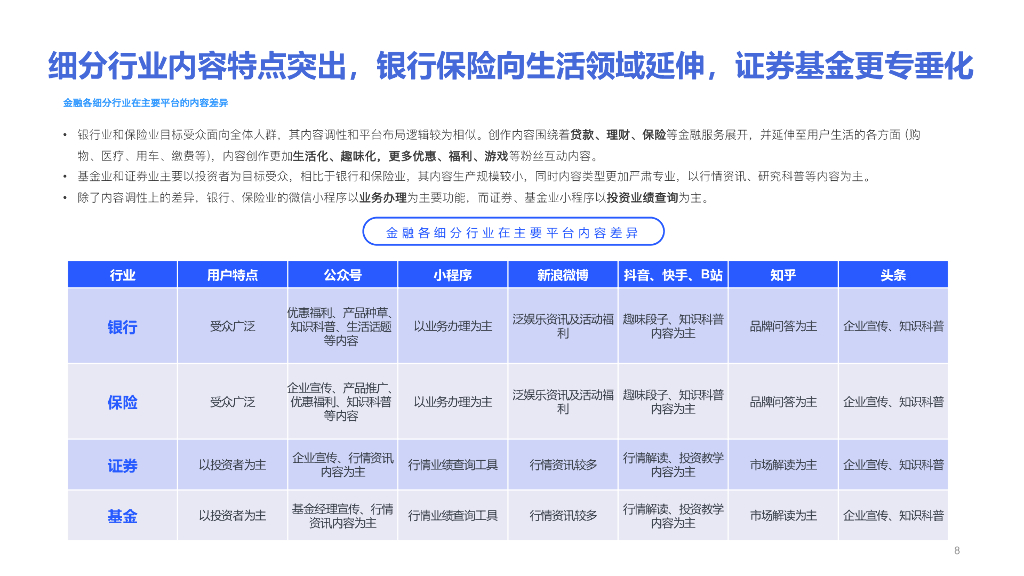 金融行业-新媒体内容建设业务手册_第8页