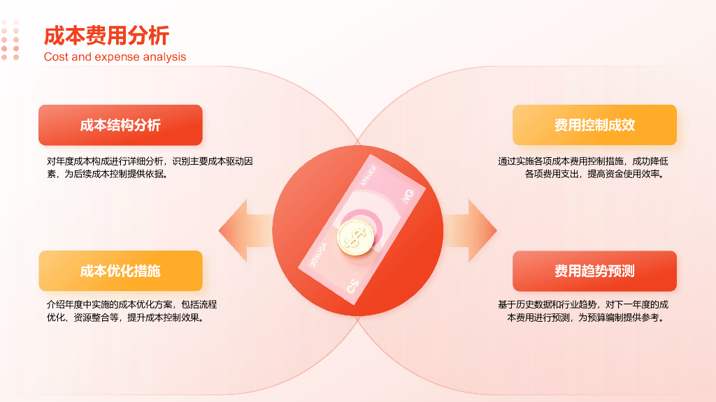 财务部部门年度总结汇报PPT模板_第6页