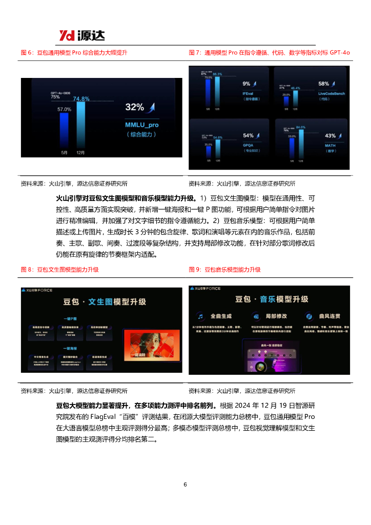 源达信息：人工智能行业专题研究：豆包大模型迎来重磅更新，AI应用繁荣推动算力基础设施建设_第6页