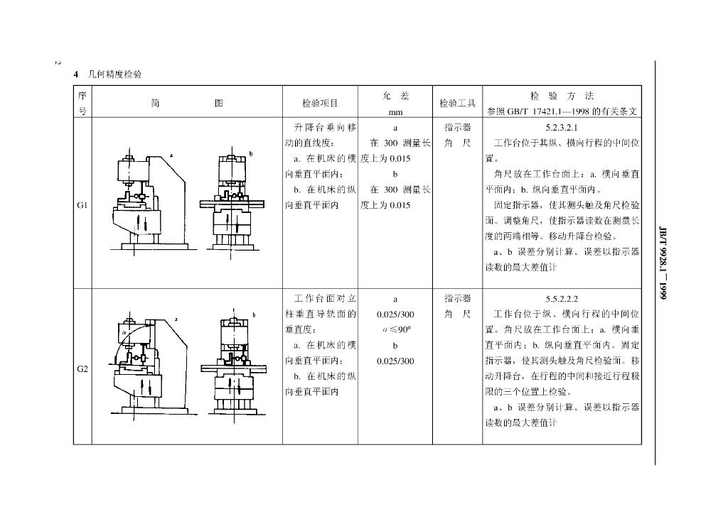 JB/T 9928.1-1999 标准预览