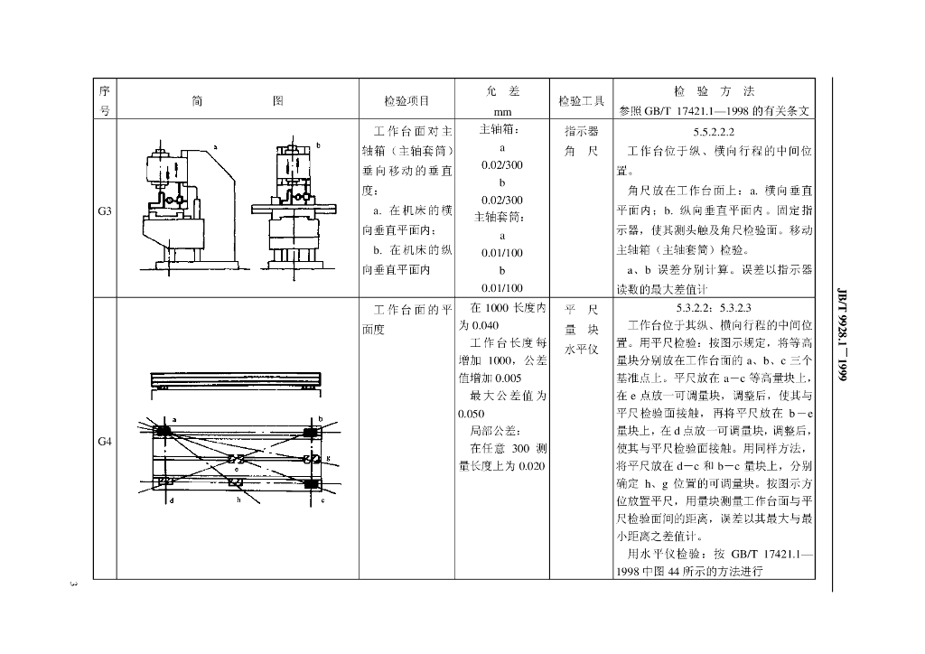JB/T 9928.1-1999 标准预览