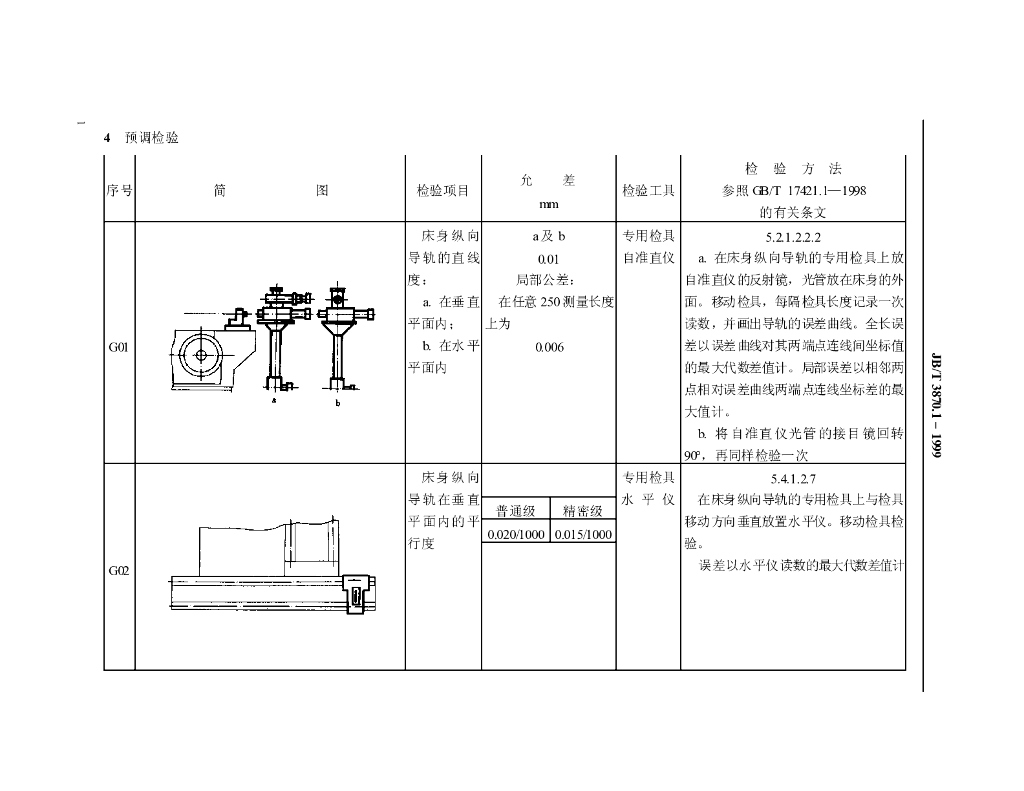 JB/T 3870.1-1999 标准预览