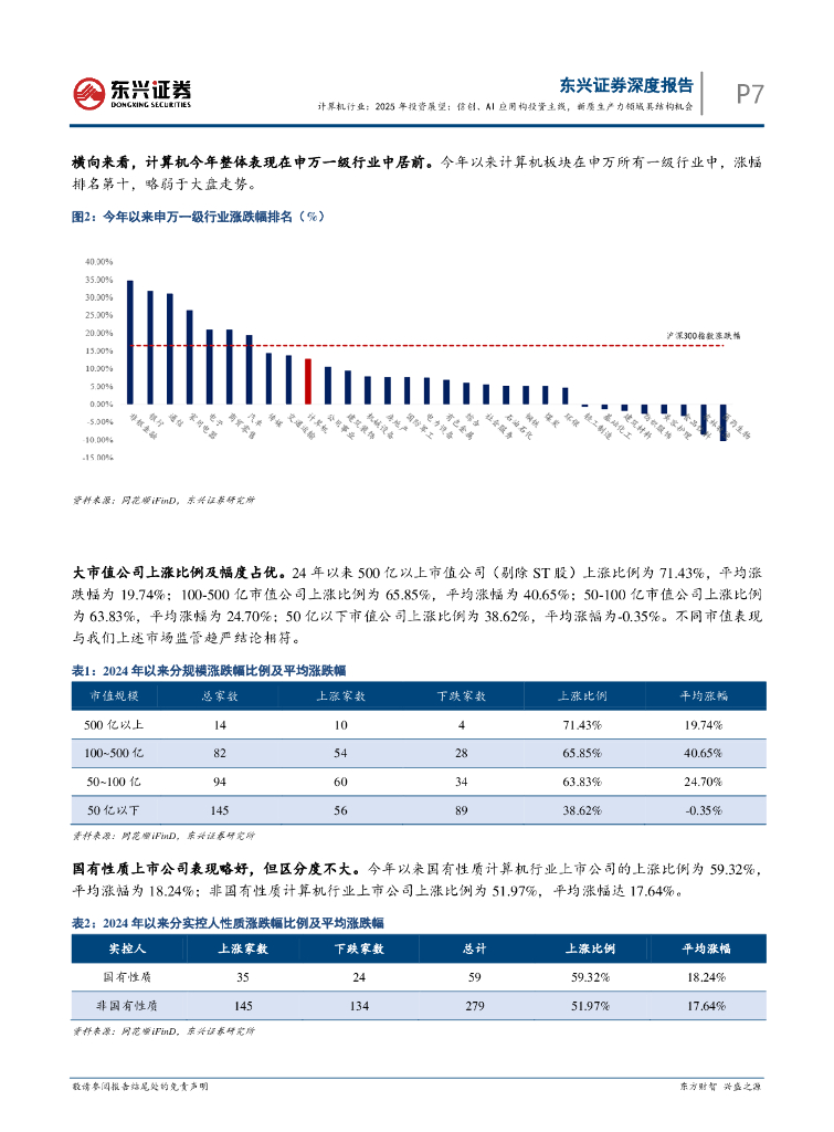 东兴证券：计算机行业2025年投资展望：信创、AI应用构投资主线，新质生产力领域具结构机会_第7页