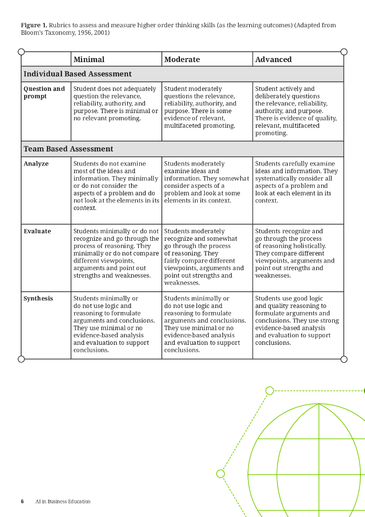 GMAC：2024年南洋商学院：商业教育中的人工智能报告（英文版）_第6页