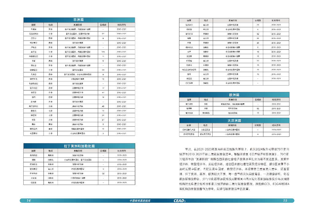 清华大学碳中和研究院：2024年新兴经济体二氧化碳排放报告_第9页
