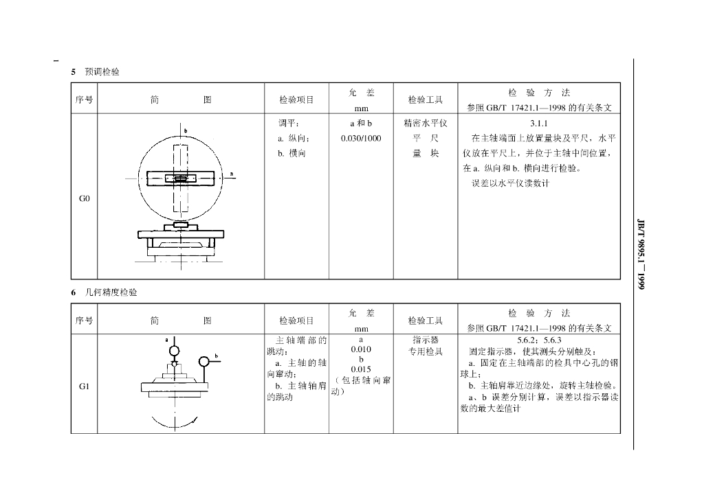 JB/T 9895.1-1999 标准预览