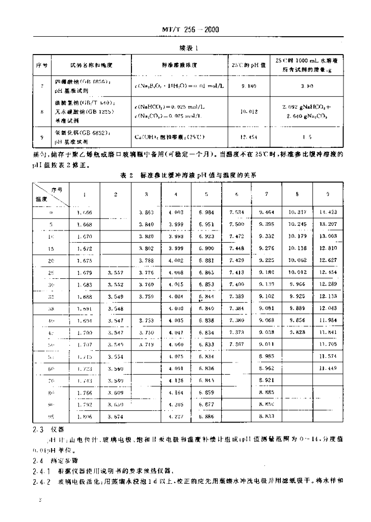 MT/T 256-2000 标准预览