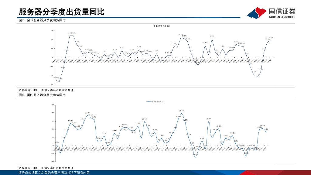 国信证券：人工智能行业专题：IDC建设周期在即，关注国产算力机遇_第9页