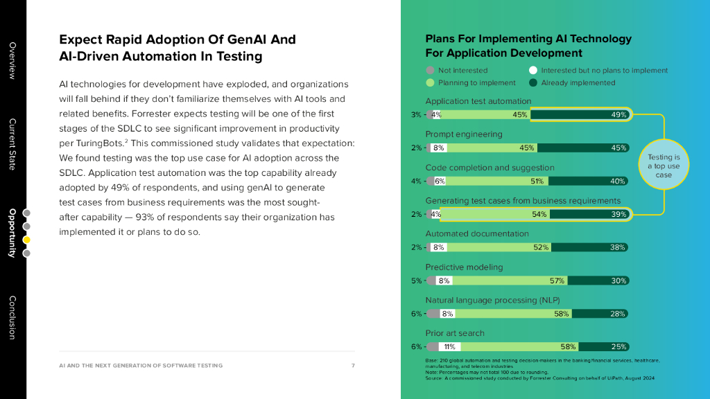 UiPath：2024年Forrester研究：人工智能和下一代软件测试报告（英文版）_第7页