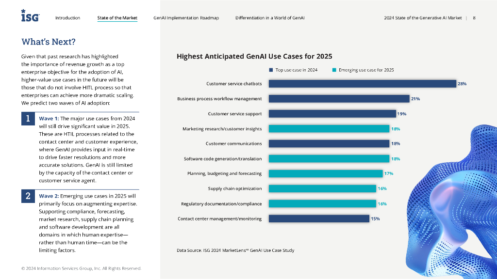 ISG：2024年生成式人工智能市场现状报告（英文版）_第8页