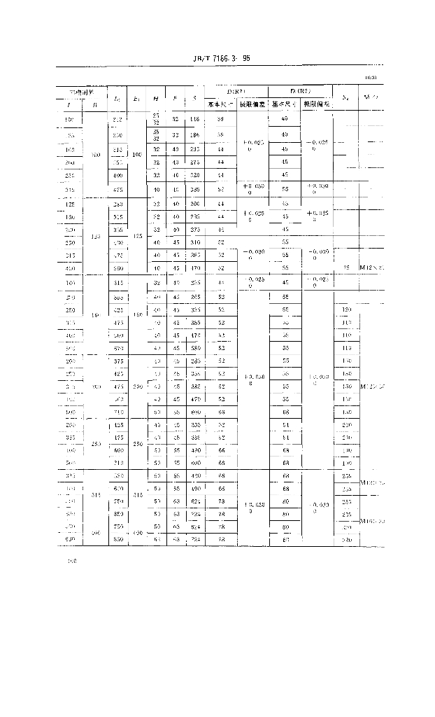 JB/T 7186.3-1995 标准预览