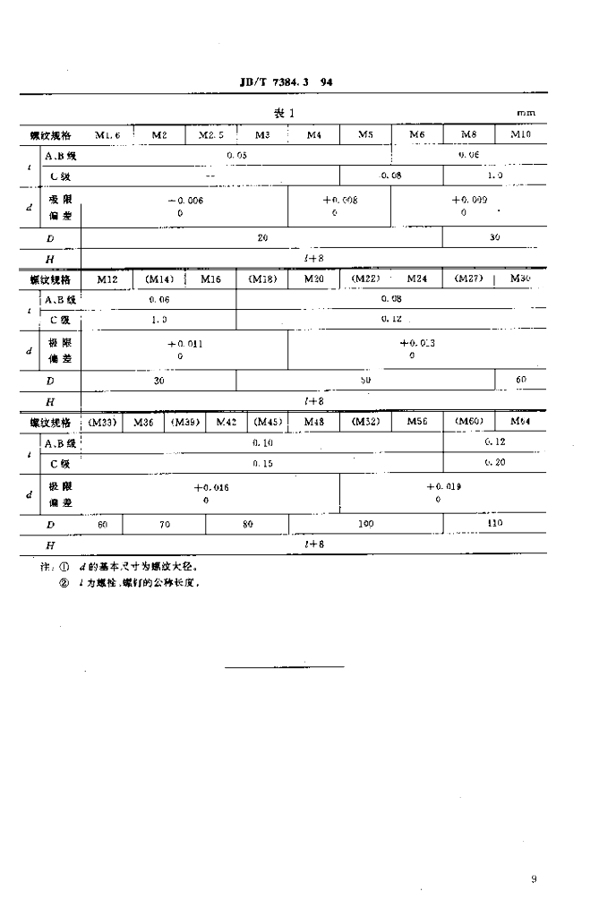JB/T 7384.3-1994 标准预览