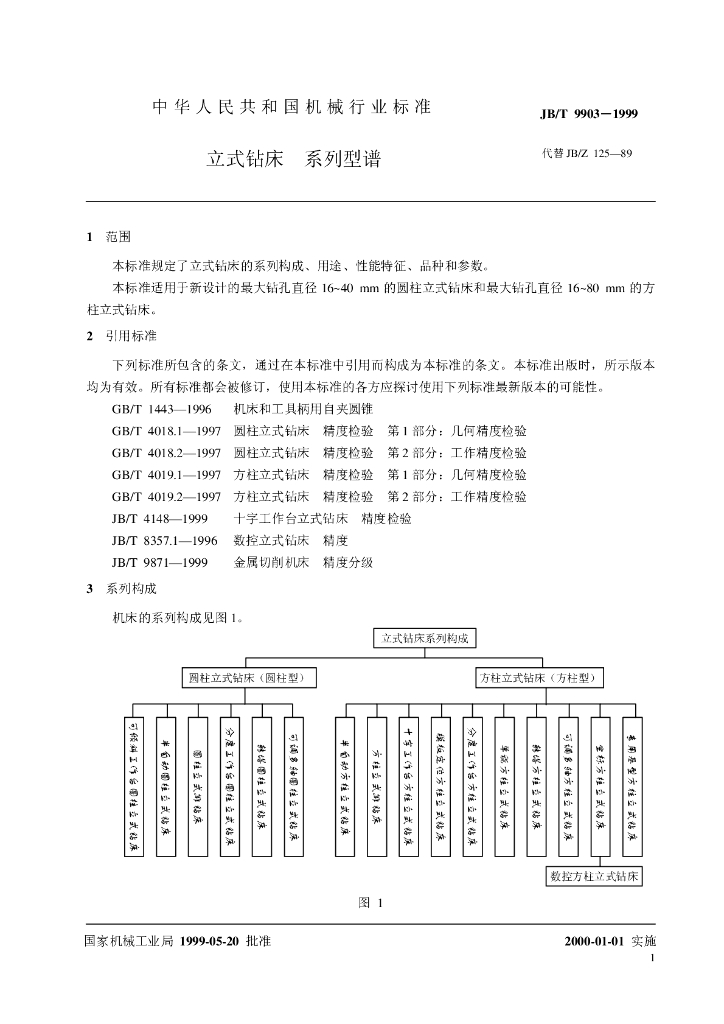 JB/T 9903-1999 标准预览