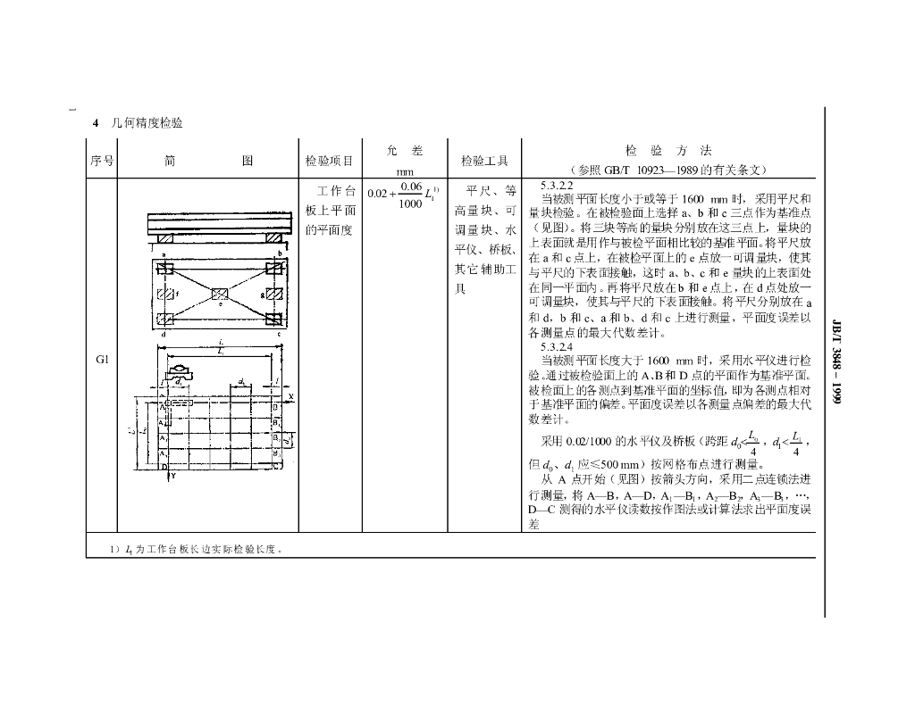 JB/T 3848-1999 标准预览