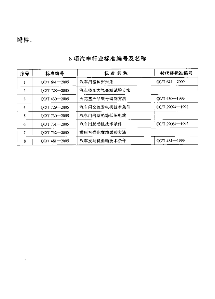 QC/T 641-2005 标准预览
