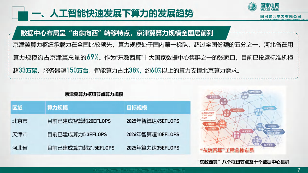 国家电网：2024年人工智能快速发展背景下算力电力协同发展的思考报告_第7页