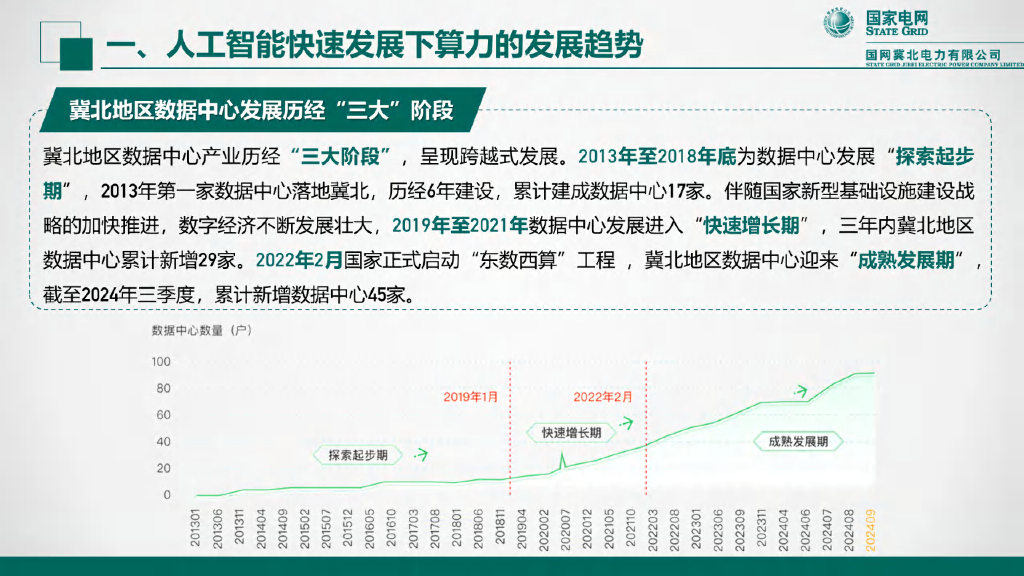国家电网：2024年人工智能快速发展背景下算力电力协同发展的思考报告_第8页